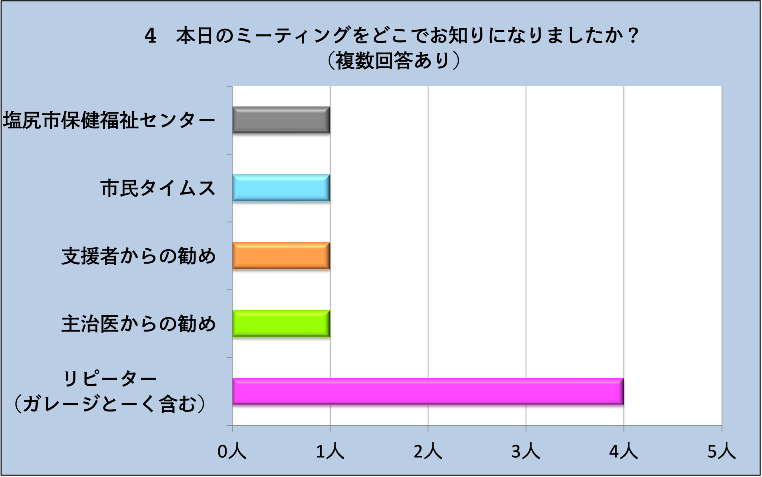 第4回『うつはた』〜「うつ」×「はたらく」を語る会