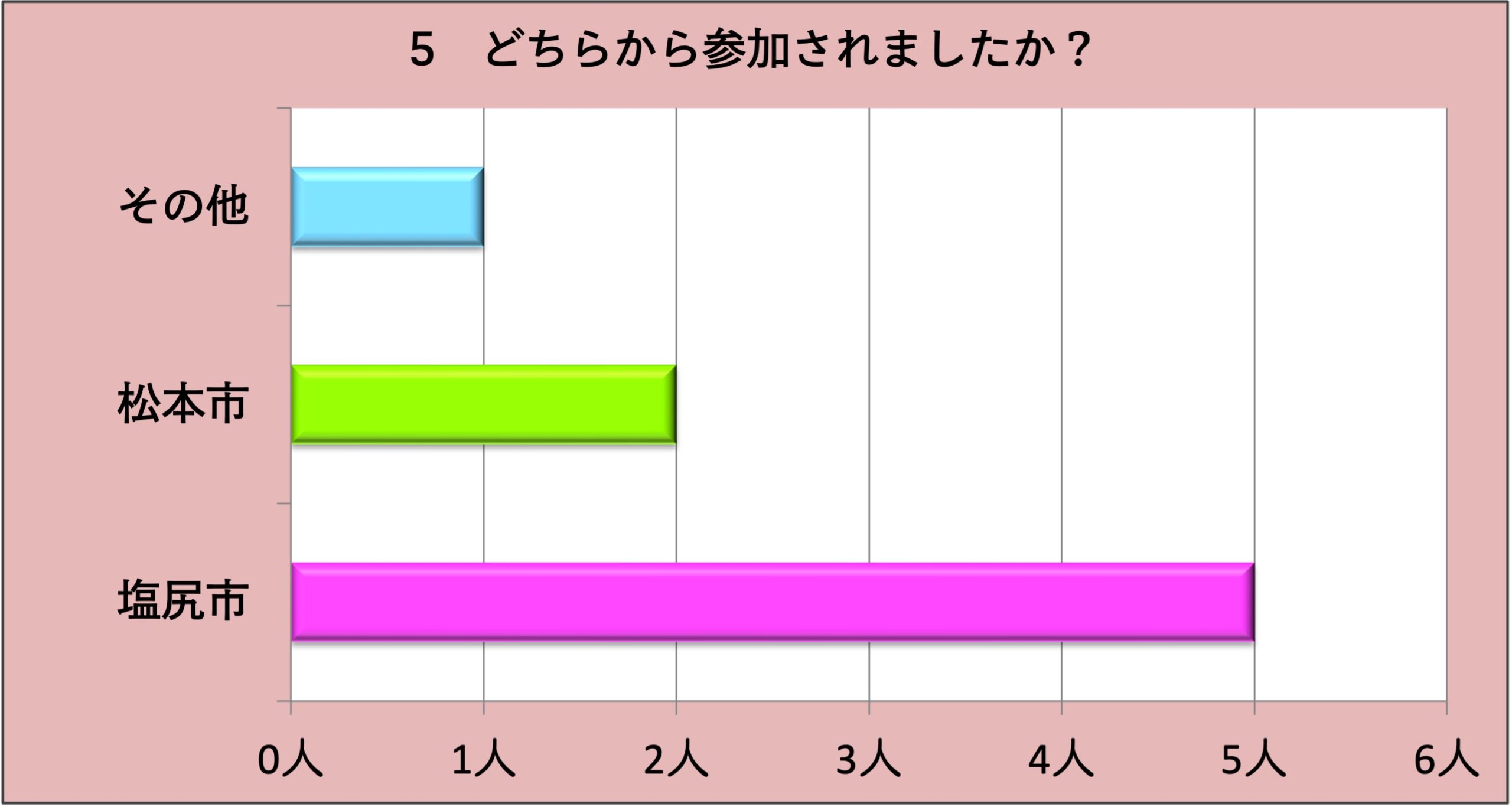 第5回『うつはた』〜「うつ」×「はたらく」を語る会