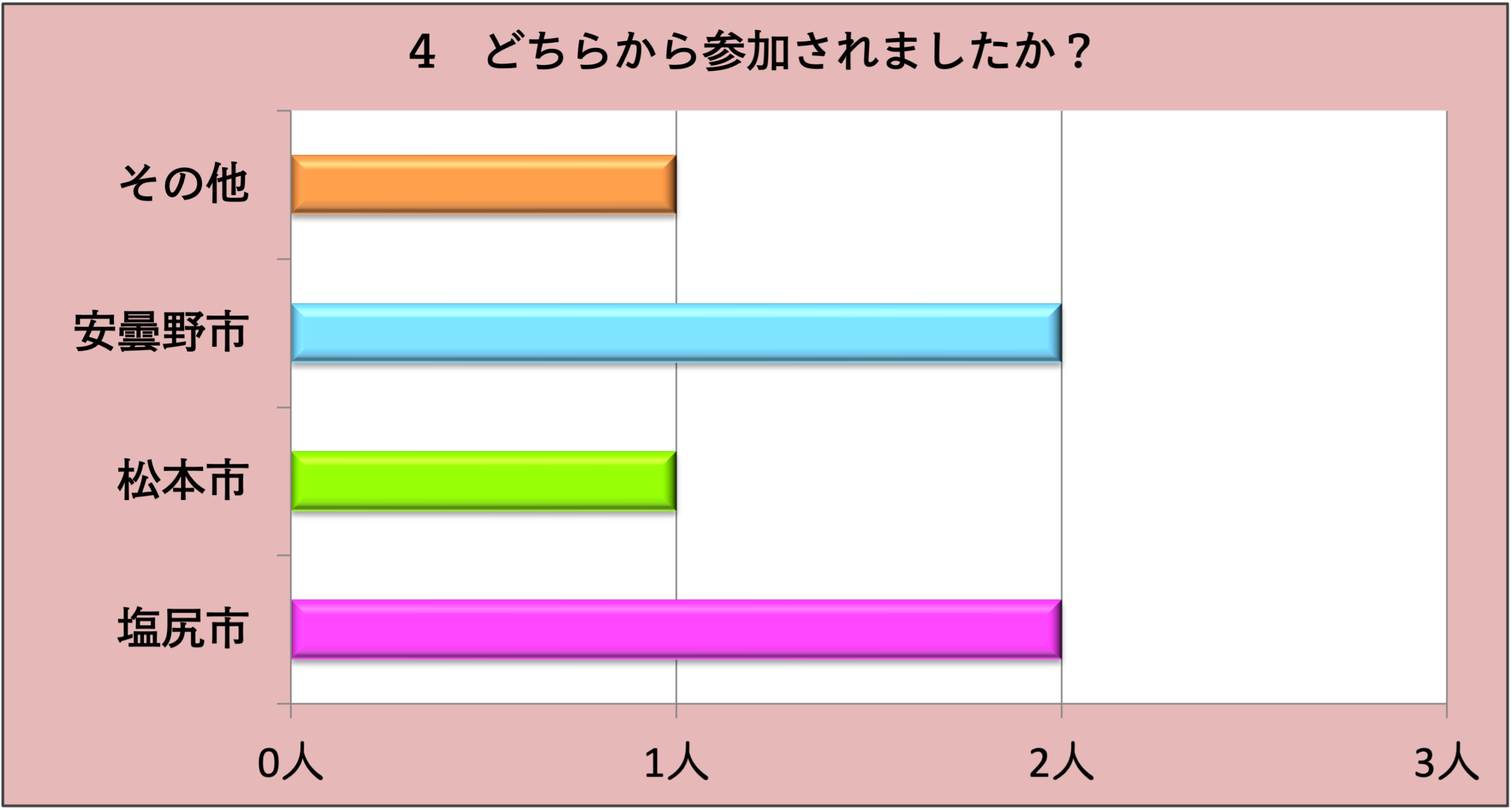 第4回『うつはた』〜「うつ」×「はたらく」を語る会