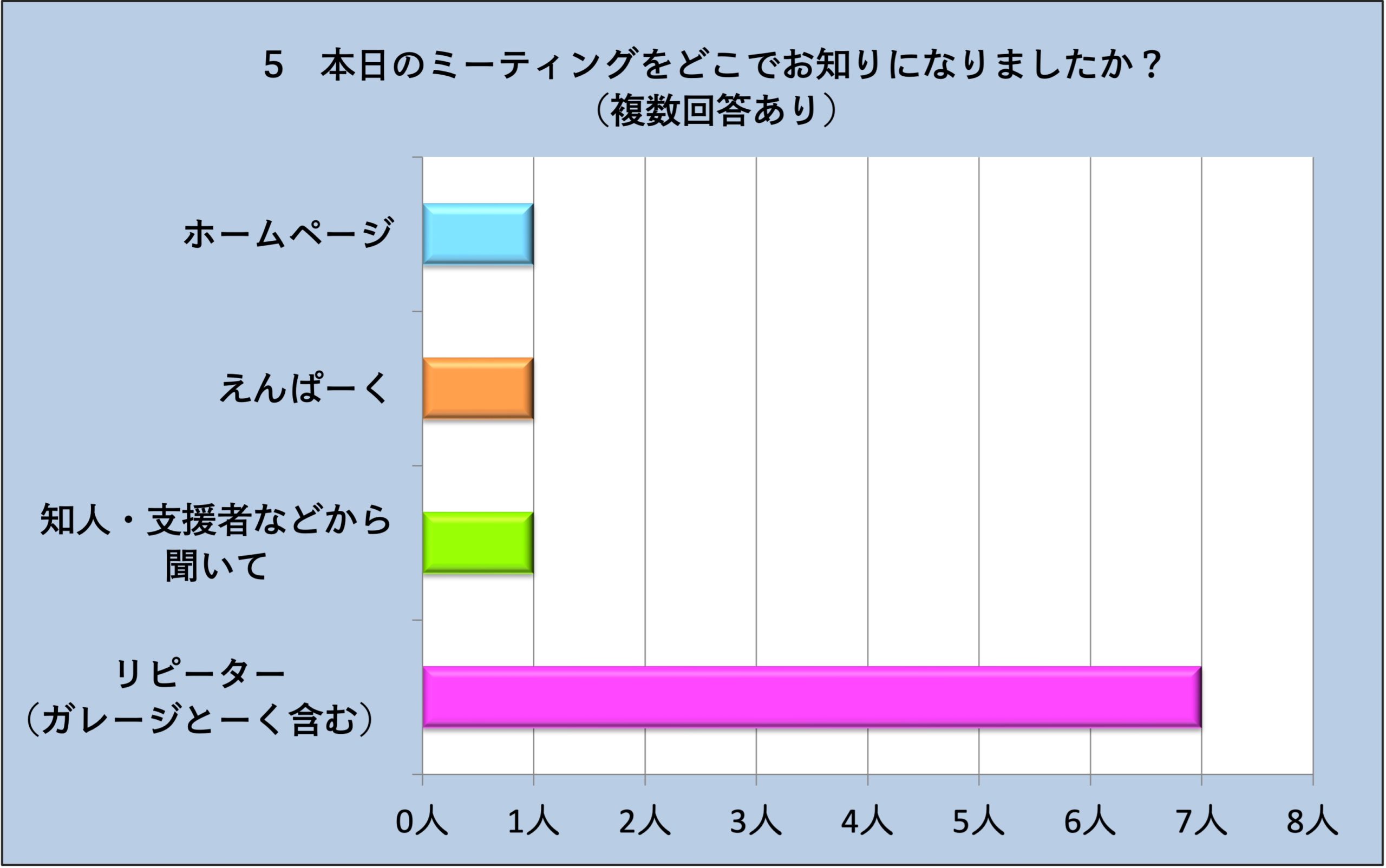第5回『うつはた』〜「うつ」×「はたらく」を語る会