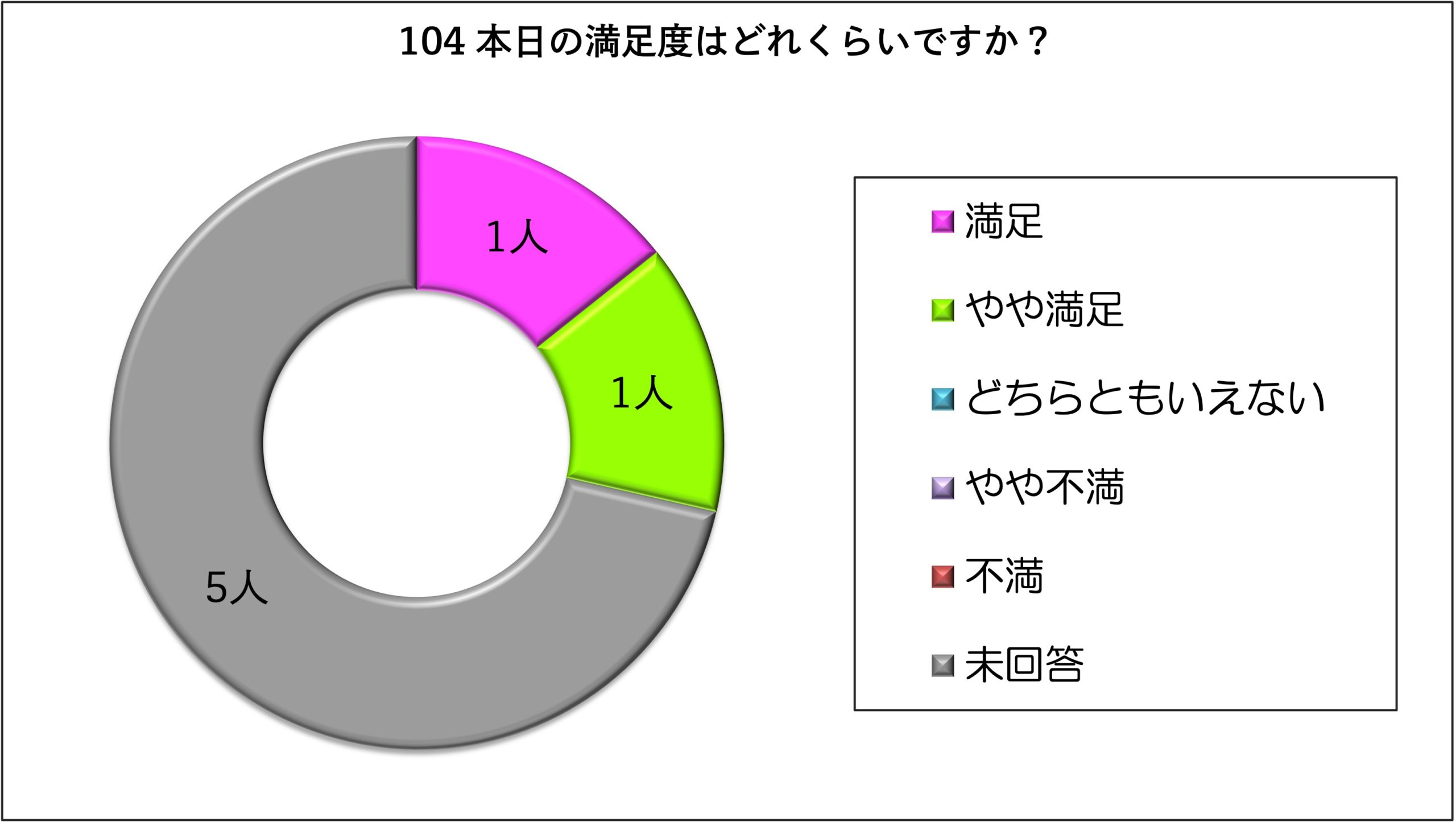 第104回『ガレージとーく』〜うつ病で、語る、つながるミーティング